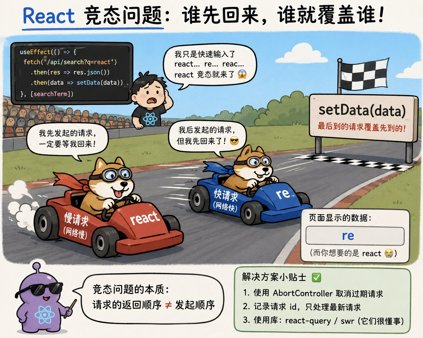 React 竞态问题排查：一次练习模式闪烁 bug 的修复之旅