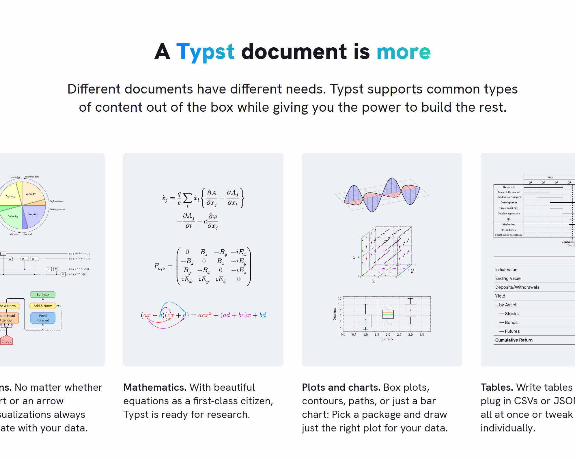 Typst：新一代文档排版工具